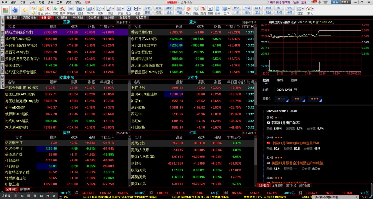 同花顺股票行情分析软件