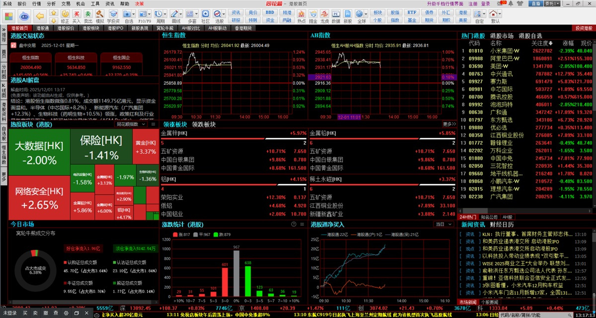 同花顺股票行情分析软件